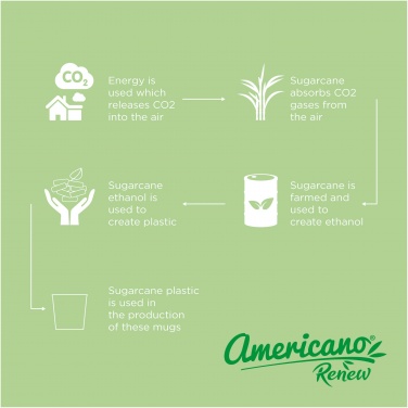 : Americano® Switch Renew 200 ml stiklinė