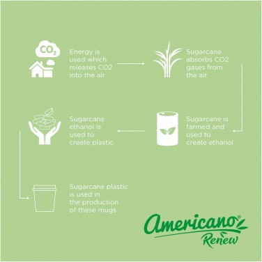 : Americano® Switch Renew 200 ml stiklinė su 360° dangteliu