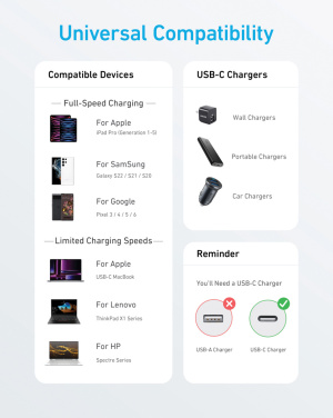 Лого трейд pекламные продукты фото: Кабель Anker USB-C — USB-C 1,8 метра, 60 Вт